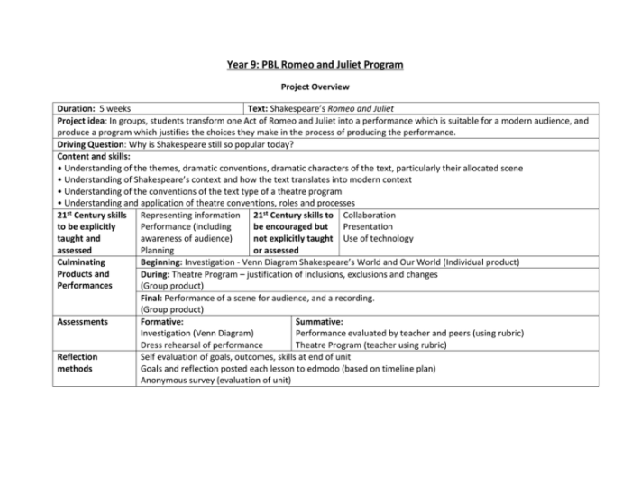 Romeo and juliet unit introduction