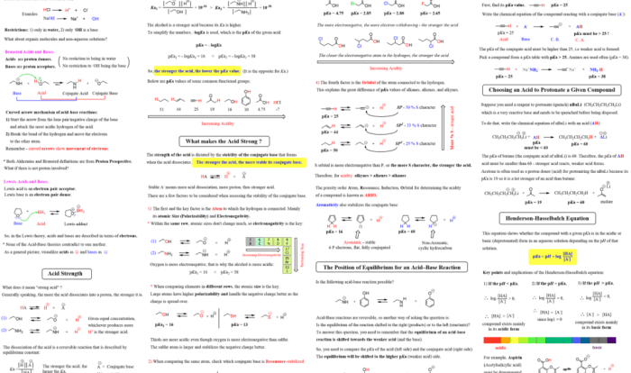 Cheat chemistry formulas memorize