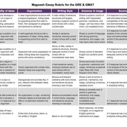 Essay gmat analytical essays writing prompt gre exemplary