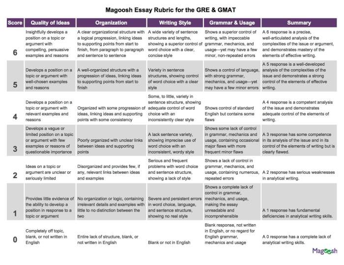 Essay gmat analytical essays writing prompt gre exemplary