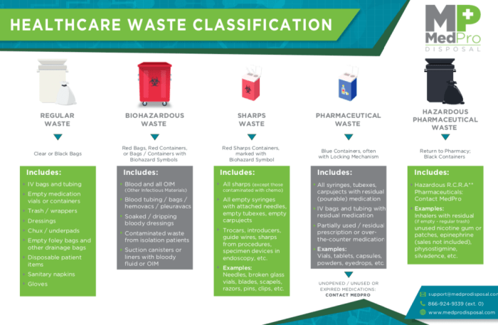 Disposal biohazardous stanford dispose ehs