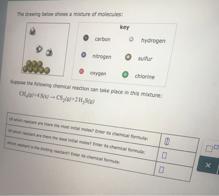 Molecules chlorine nitrogen sulfur hydrogen