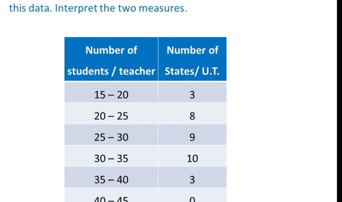 Ratios educators concern challenges respondents increasing asked